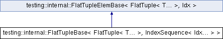 testing::internal::FlatTupleBase Struct Template Reference